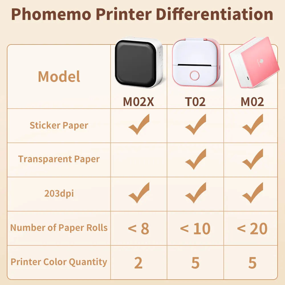T02 Portable Mini Thermal Printer - Versatile Pocket Label Printing Solution for DIY Self-Adhesive Stickers and Various Label Papers